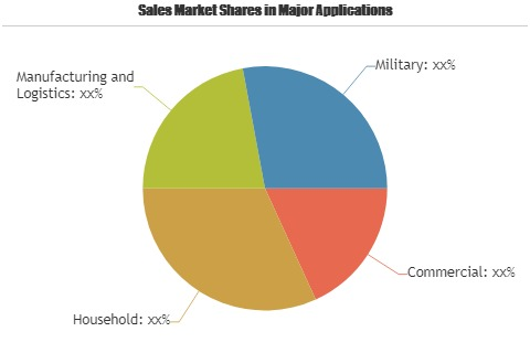 SLAM Technology Market'