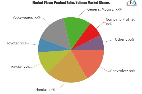 Small Family Cars Market