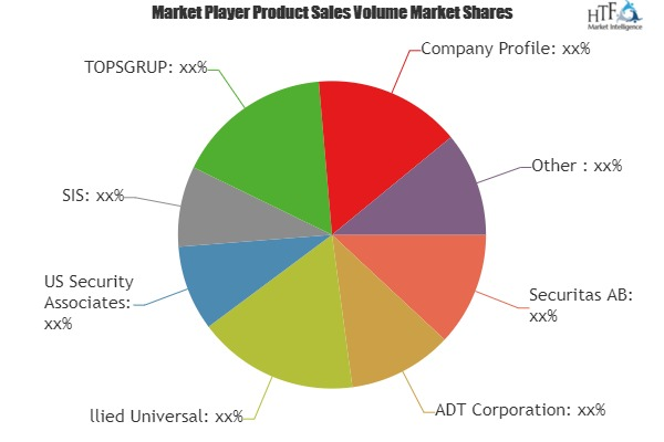 Private Security Service Market