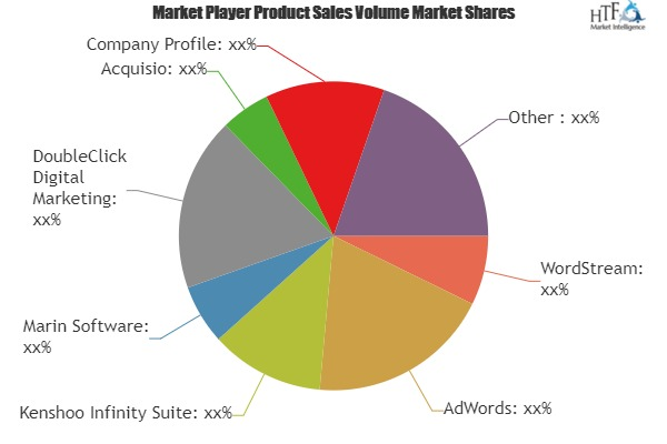 Search Advertising Software Market'