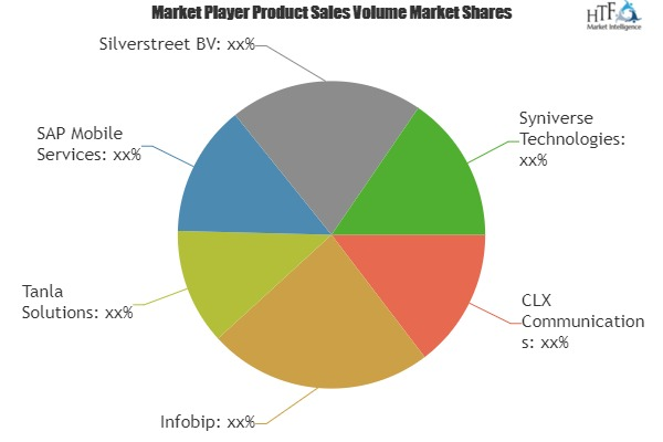 Enterprise SMS Market'
