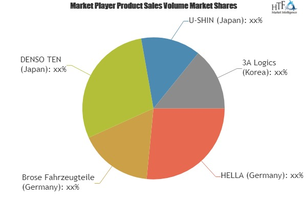 Automotive Electronics Parts Market