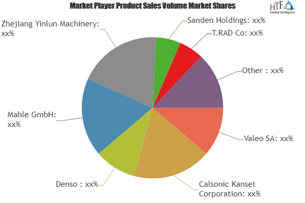 Automotive Radiators Market