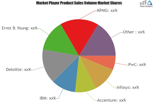 Data and Analytics Service Market