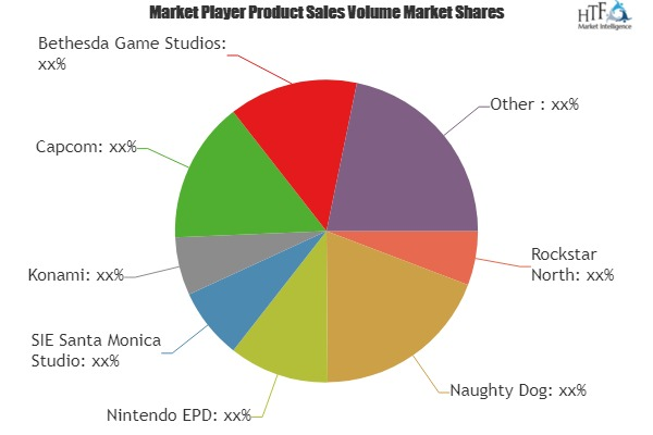 Action Games Market
