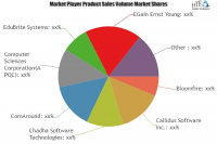 Knowledge Management Systems Market