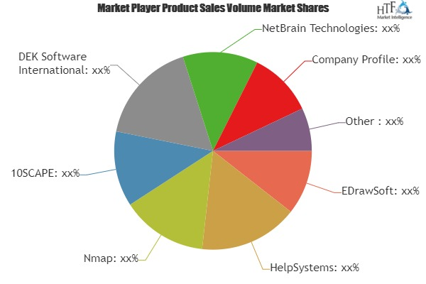 Network Mapping Software Market'