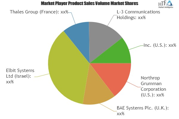Software Defined Radio (SDR Radio) Market