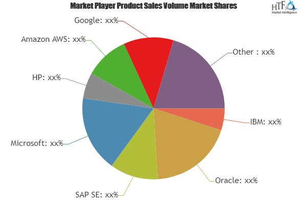 Big Data Analytics in Banking Market