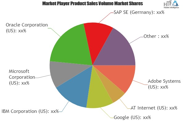 Clickstream Analytics Market