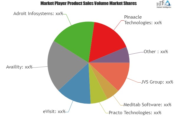 Hospital Management Software Market