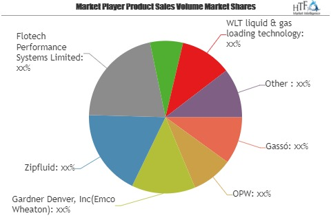 Top Loading Arms Market'