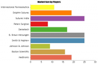 Surgical Steel Suture Market
