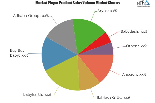 Online Baby Products Retailing Market'