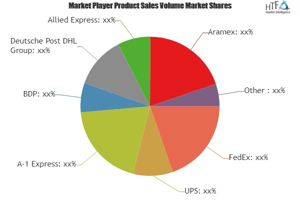 Parcel Services Market