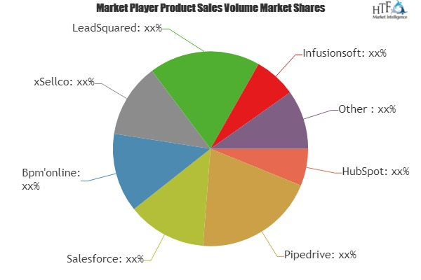 Sales Automation Software Market'