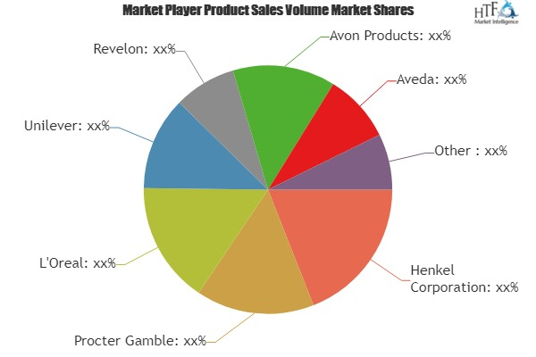 Hair Care Product Market