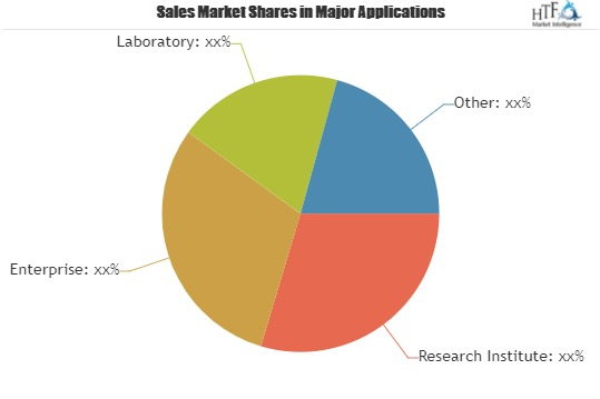 Hydrographic Acquisition Software Market