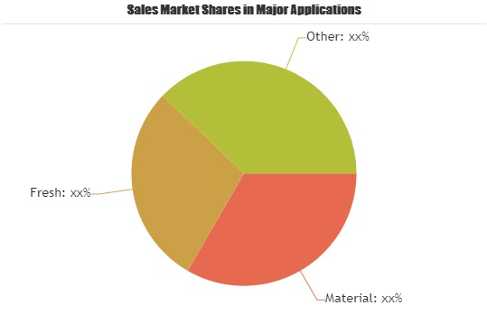 Road Freight Transportation Services Market'