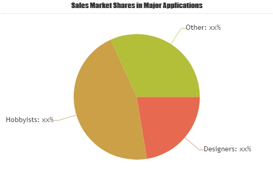 Log Home Design Software Market