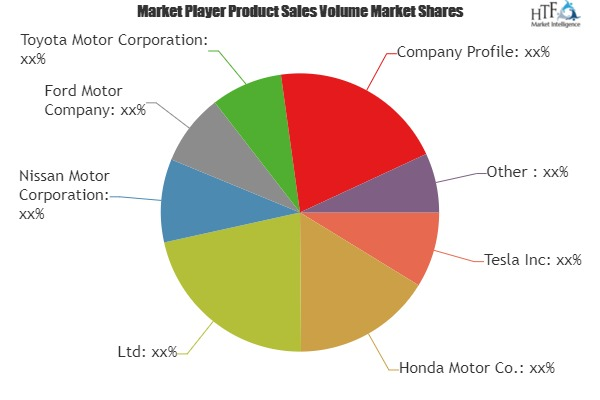 Electric Vehicles (On Road) Market'