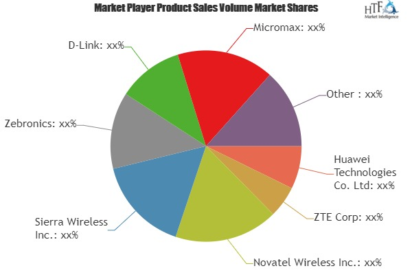 Broadband Data Card Market'