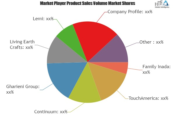 Spa Luxury Furniture Market'