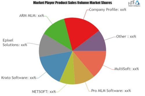 MLM Software Market'