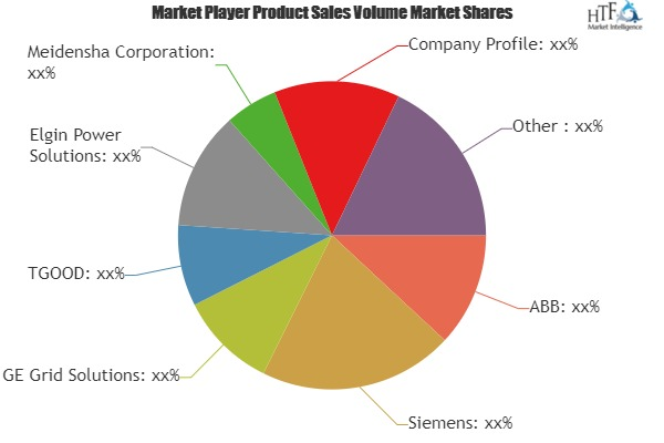 Infrastructure Mobile Substation Market'