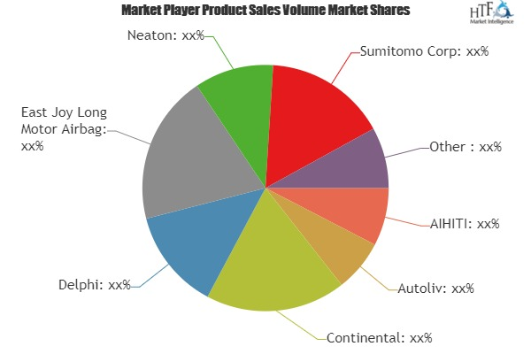 Automotive Curtain Airbags Market'