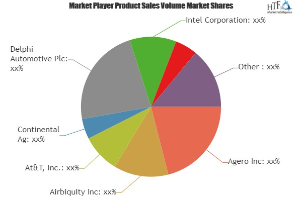 Automotive Telematics System Market