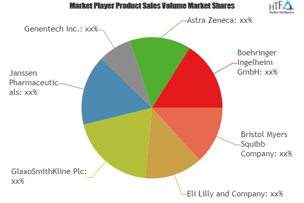 Ovarian Cancer Therapeutics Market