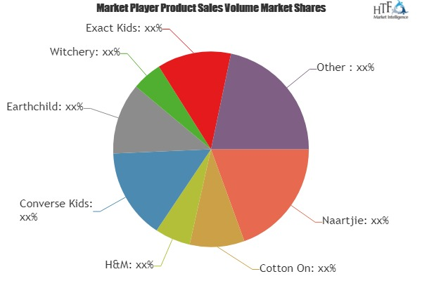 Baby Clothing Market