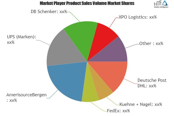Bio-Pharmaceutical Logistics Market