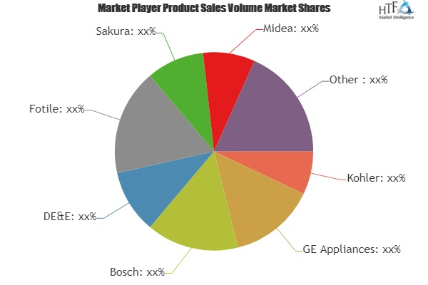 Catering Equipment Market'