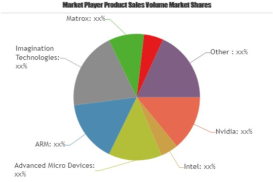 Visual Computing Market to Enjoy Explosive Growth by 2025'
