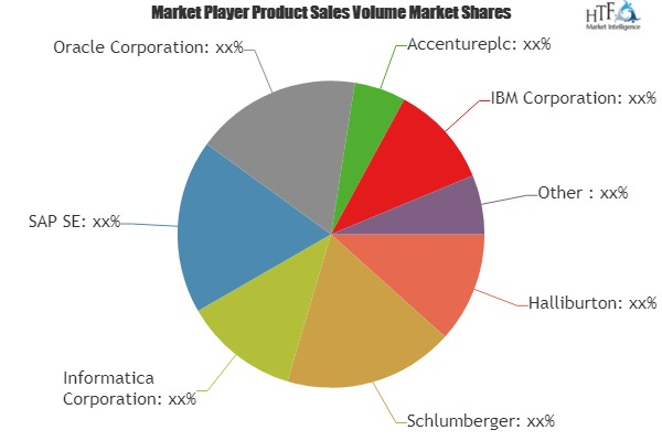 Oil and Gas Data Monetization Market