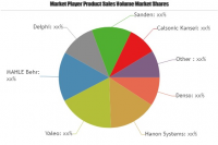 Automotive HVAC Market Huge Demand | Denso, Hanon Systems, V