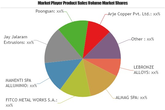 Brass Bars Market for Next 5 Years | LEBRONZE ALLOYS, ALMAG