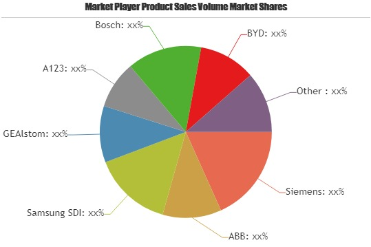 Battery Energy Storage Systems for Smart Grid to 2025: |ABB,'