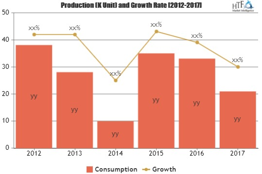 Caffeine Market Outlook to 2025:CSPC, BASF, Shandong Xinhua,'