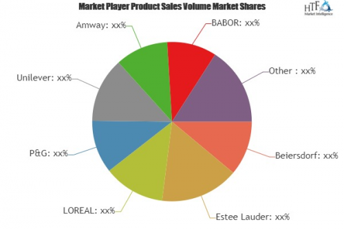Skincare Product Market to Witness Massive Growth| BABOR, Cl'