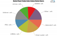 Skincare Product Market to Witness Massive Growth| BABOR, Cl