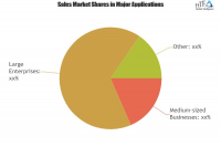 DNS Tools Market: An Asymmetrical Opportunity on Sales