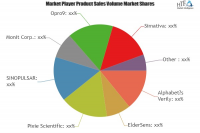 Smart Diapers Market to Witness Massive Growth|Simativa, Abe