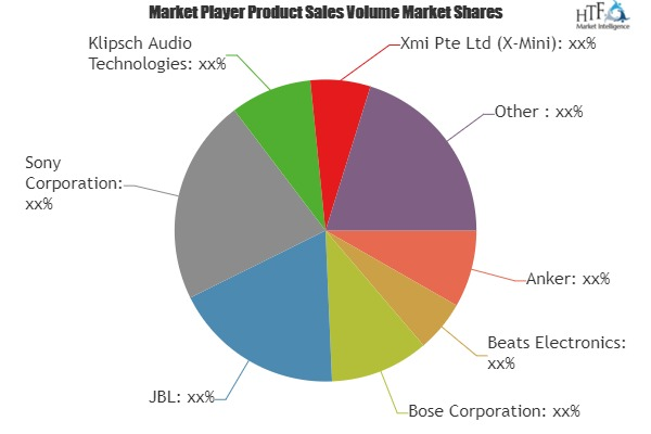 Ultra-Portable Speakers Market Astonishing Growth|Beats Elec'