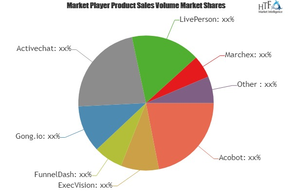 Conversational AI Platforms Market to Eyewitness Massive Gro