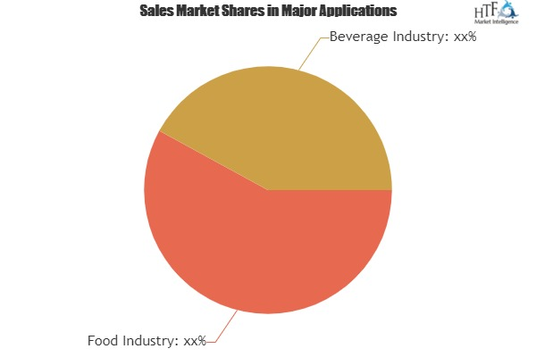 Food and Beverage Cold Chain Logistics Market