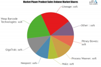 Receiving and Tracking Software Market To See Major Growth B
