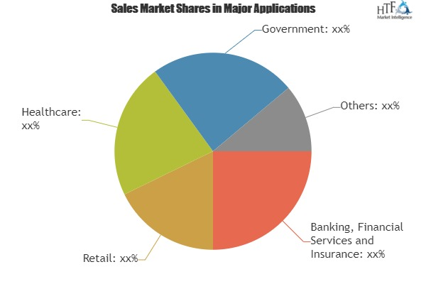 Mobile Payment Security Software Market